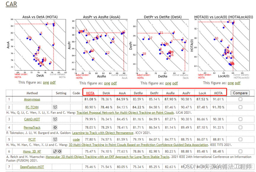 grafana兩個指標合併_#算法_08