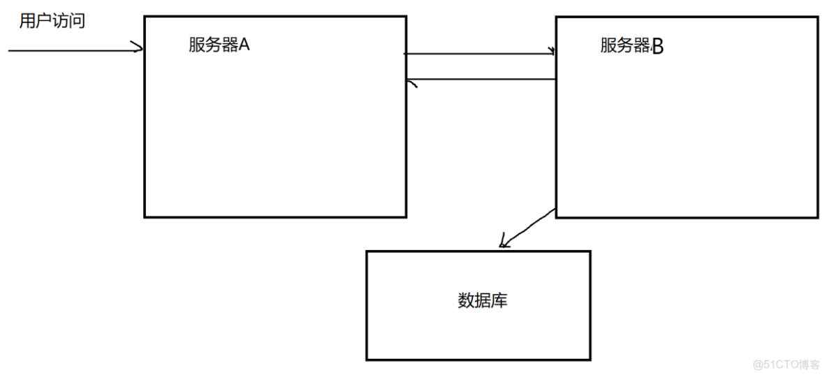 Java EE|多線程代碼實例之單例模式與阻塞隊列_安苒_的博客-博客_初始化_14