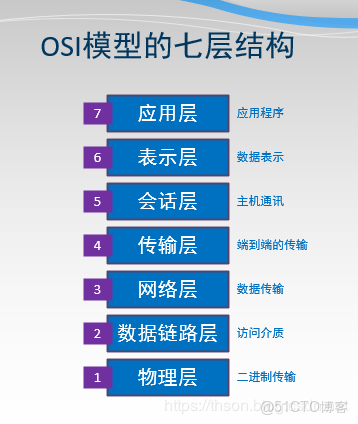 雙重機器學習效應分解_IP