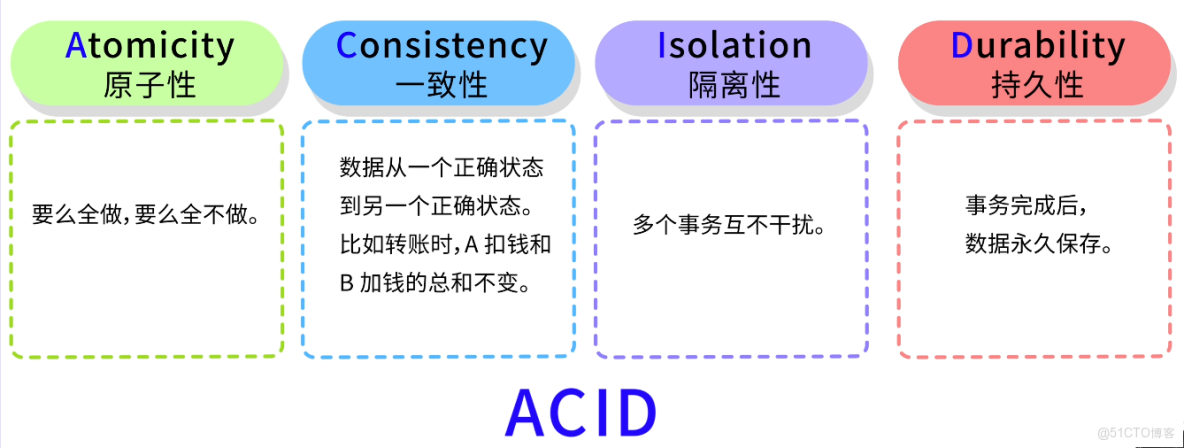 MySQL 從入門到刪庫跑路，保姆級教程！傻子可懂_SQL_37