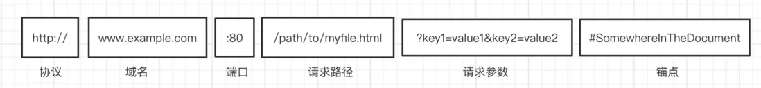 圖源：https://segmentfault.com/a/1190000022398875