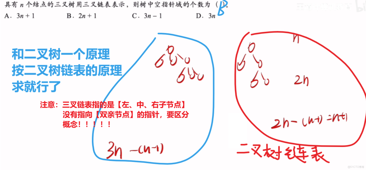 王道計算機408數據結構 筆記14_#筆記_24