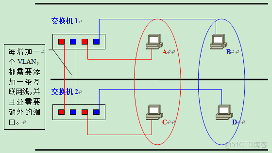網絡設備介紹_網絡設備_15