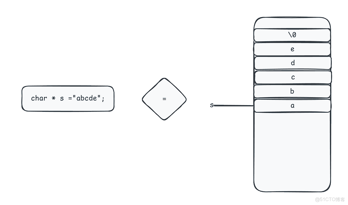 C語言常用庫函數實現（一）_內存拷貝_c語言寫一個函數，完成內存之間的拷貝_bc