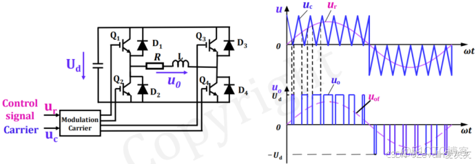 【知識點總結】電力電子技術——第一講_電力電子技術知識點_整流器_100