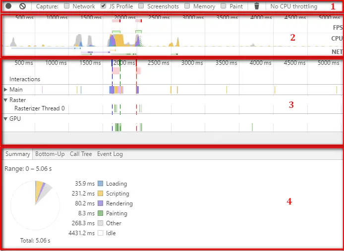 原諒我使用的是Timeline面板舊圖