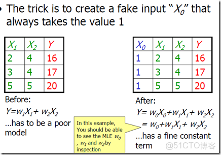 prepareforTest 多個值_線性迴歸_06