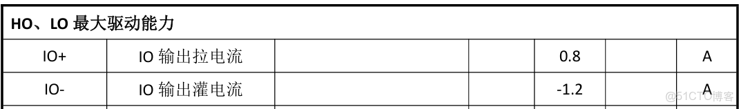 【專利解密】高度集成化開關電源，芯朋微上市弱化電源進口依賴 - 極術社區_引腳_03