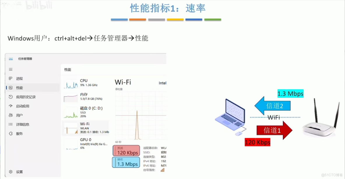 408計算機網絡學習筆記——計算機網絡體系結構_#考研_03