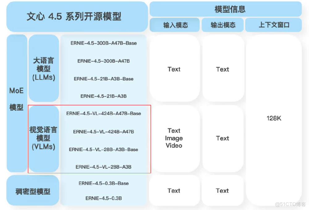 百度AI開放平台-全球領先的人工智能服務平台_異構_02