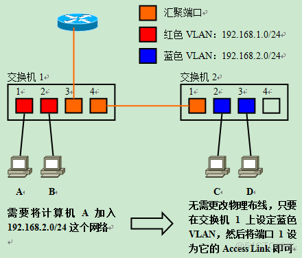 網絡設備介紹_網絡設備_31
