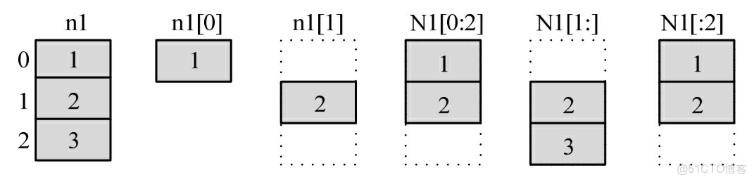 Python 數據科學入門教程：OpenCV_#opencv_45