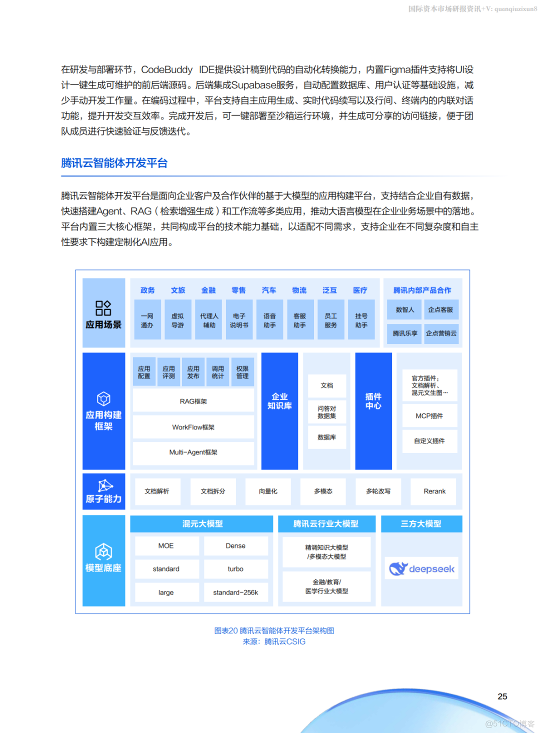 騰訊雲中小企業AI實戰指南(附下載)_#騰訊雲_25