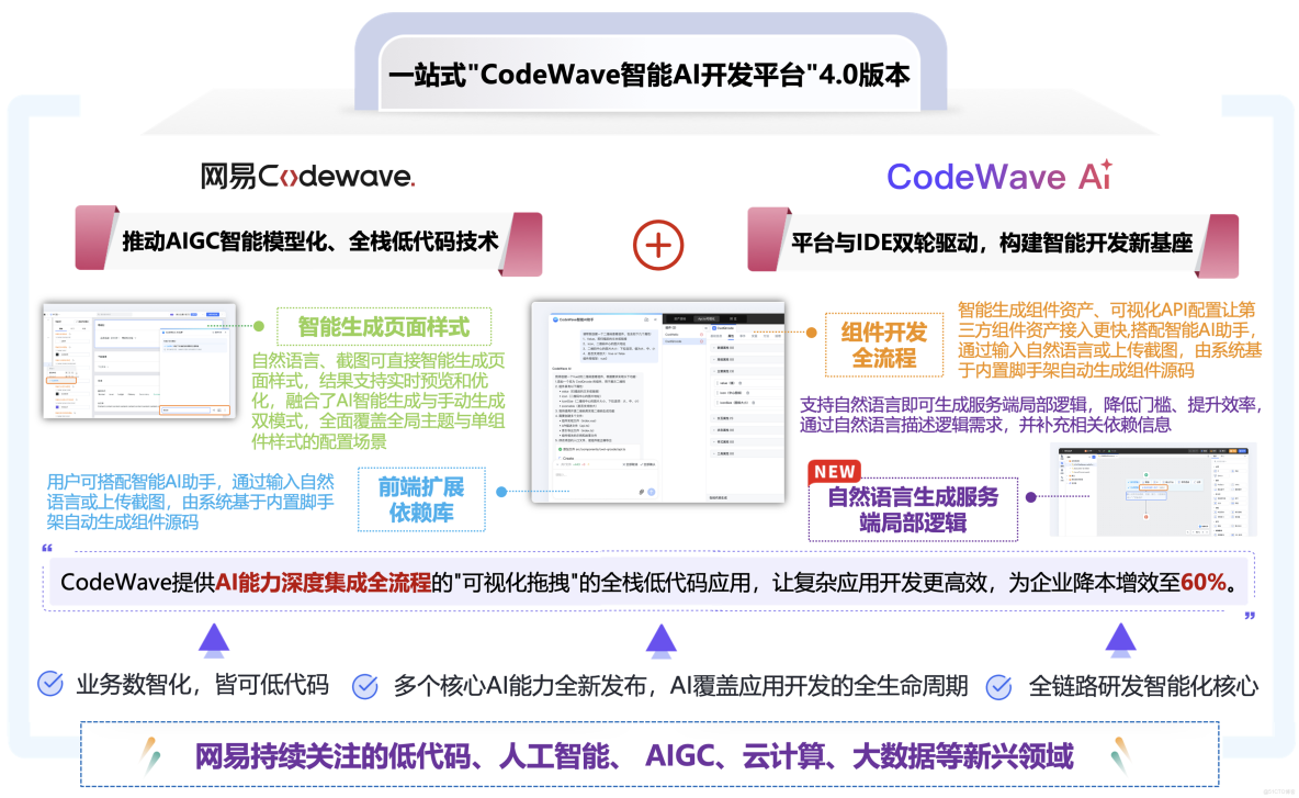 網易CodeWave用AI重構研發方式，全面升級企業智能研發新模式，客服AI質檢系統最佳實踐落地_開發平台_34