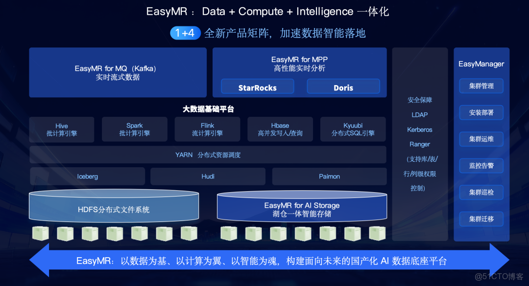 從結構化到多模態，AI 時代如何利用多模態數據智能中台激活業務價值？_空間智能