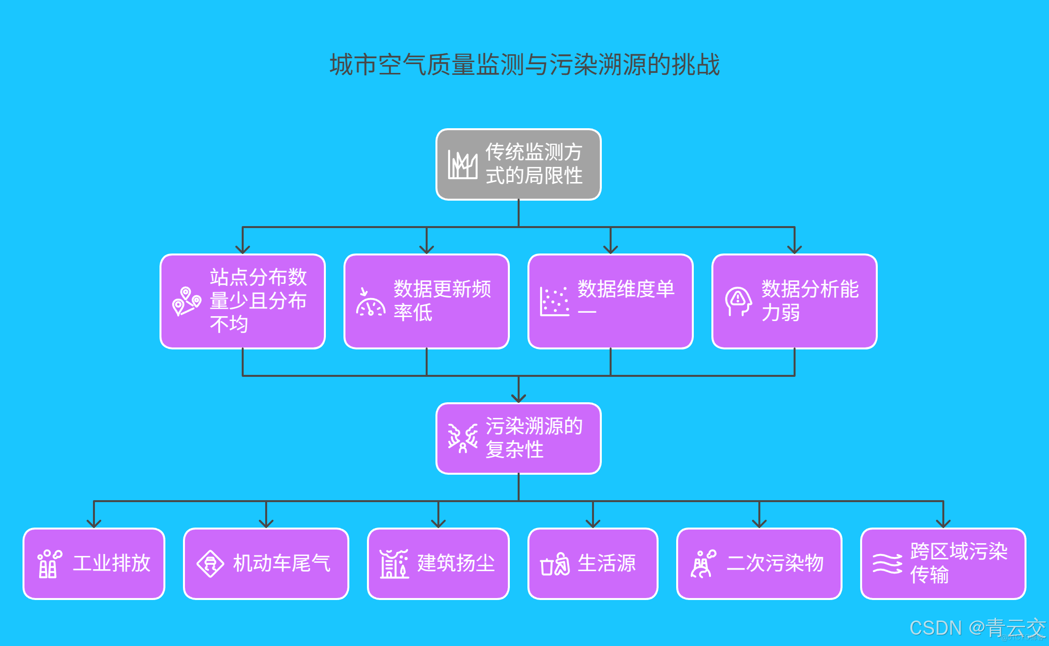 在這裏插入圖片描述