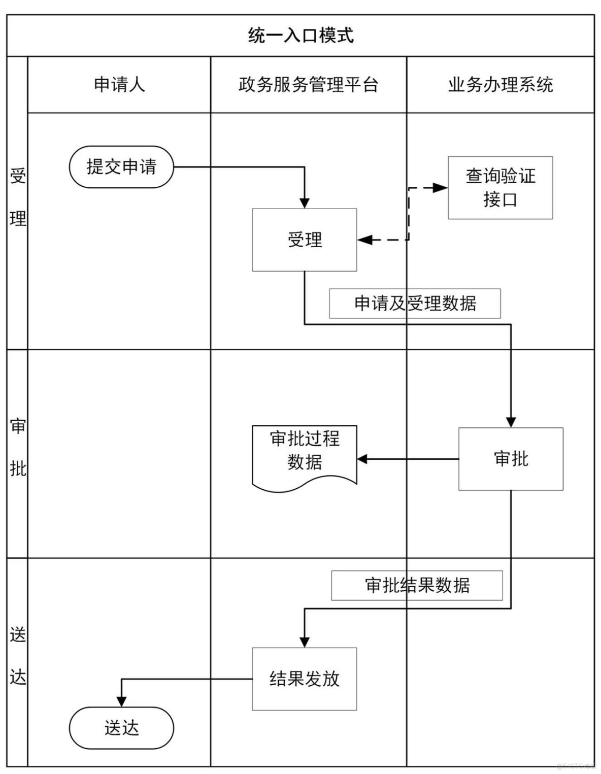 智慧校園平台技術選型指南：信息主任必須關注的7個要點‌_智慧校園選型_03