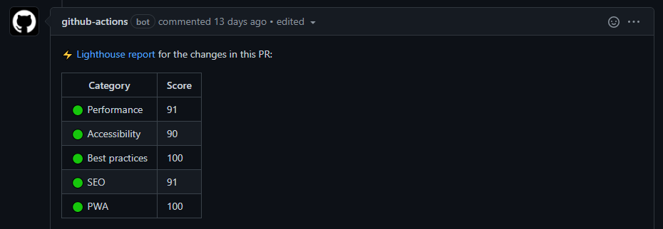 An example of the lighthouse results on a Github Pull Request