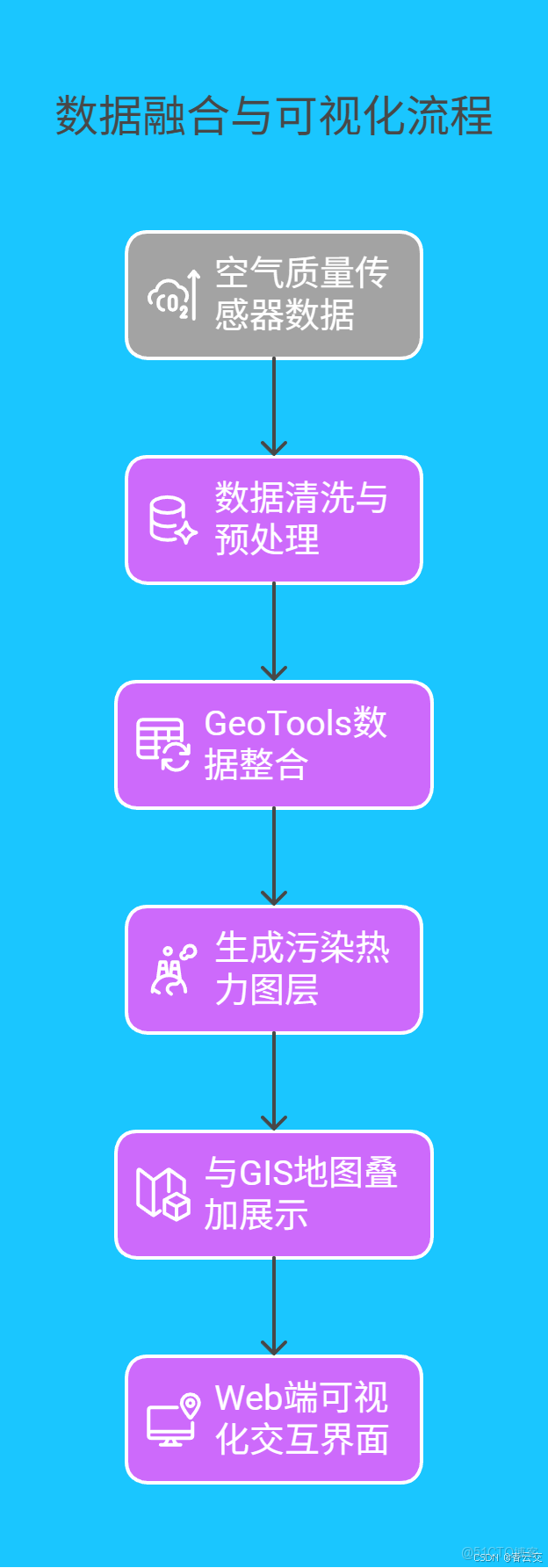 在這裏插入圖片描述