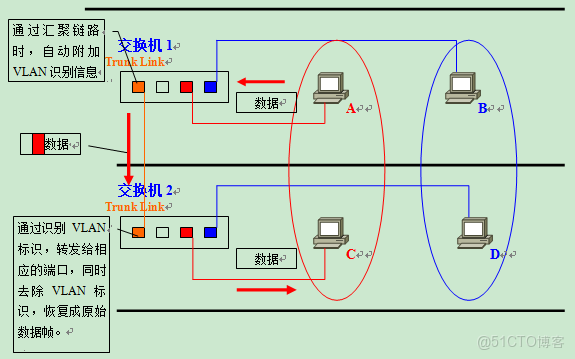 網絡設備介紹_網絡設備_16