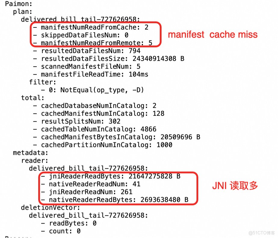 StarRocks + Paimon： 構建 Lakehouse Native 數據引擎_Paimon_07