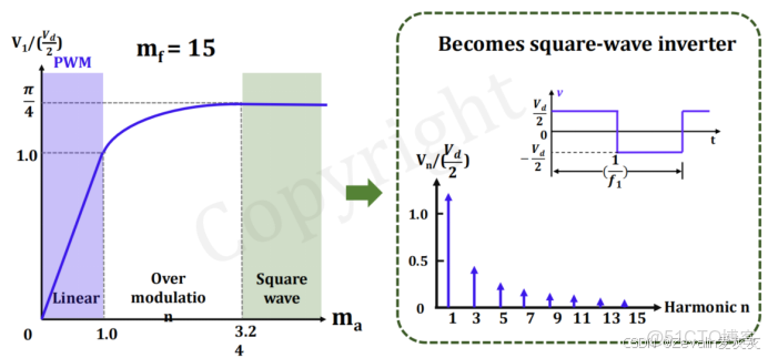 【知識點總結】電力電子技術——第一講_電力電子技術知識點_原理圖_120