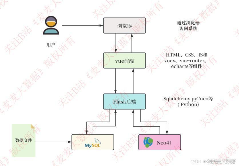 達觀數據技術實踐：知識圖譜和Neo4j淺析 - 達觀數據的個人空間 -_數據庫