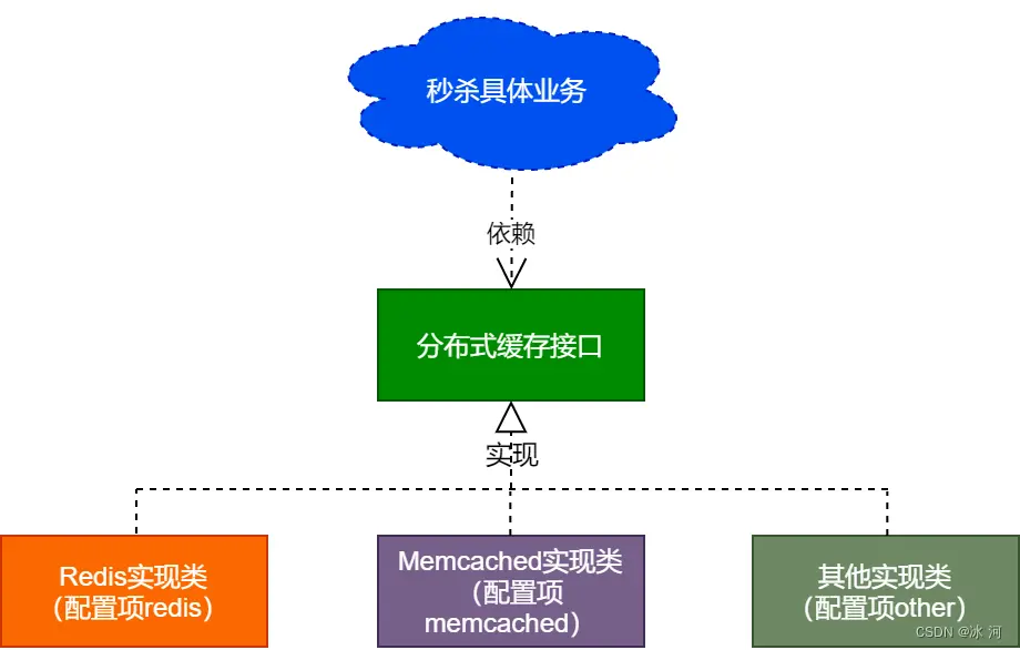 在這裏插入圖片描述