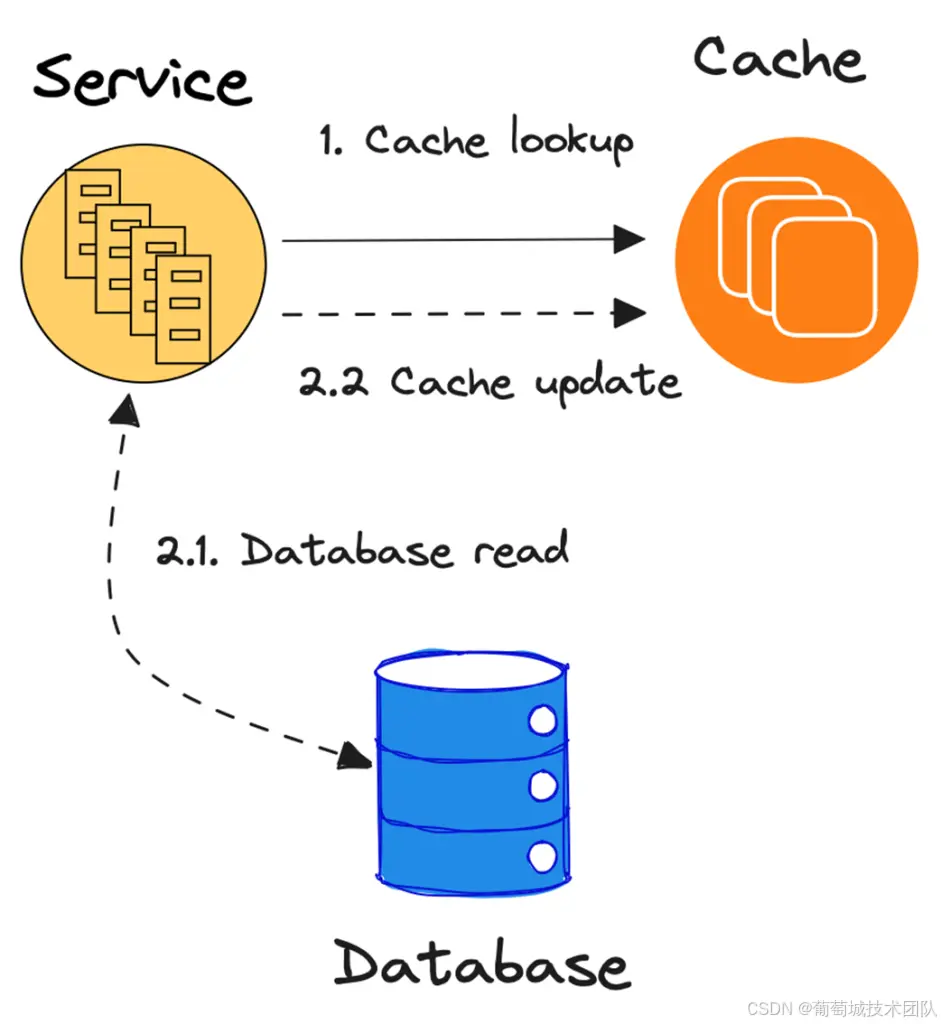 在這裏插入圖片描述