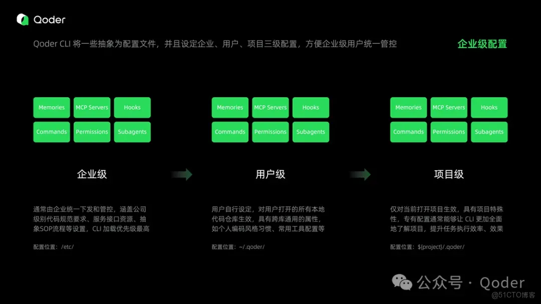 Qoder CLI 終端裏的智能夥伴_企業級_09