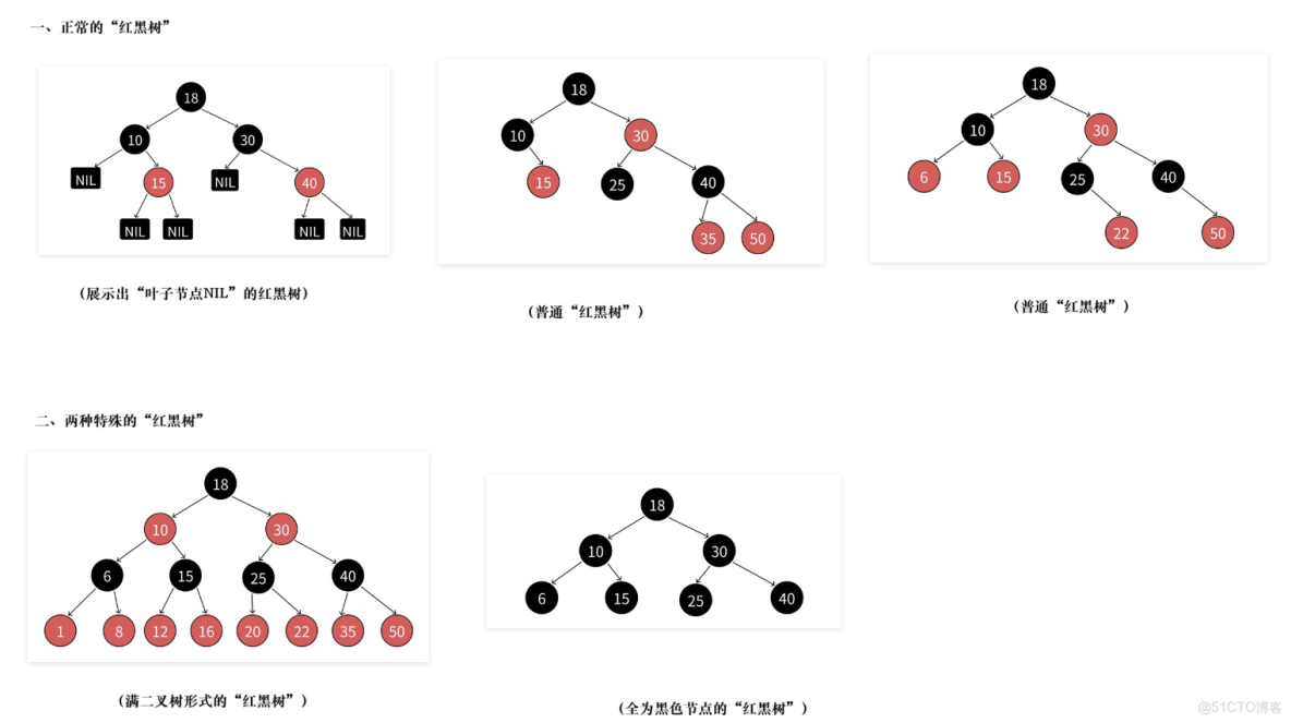 紅黑樹原理和C++實現_#c++_02