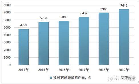 立體倉庫數據庫設計_立體倉庫數據庫設計_04