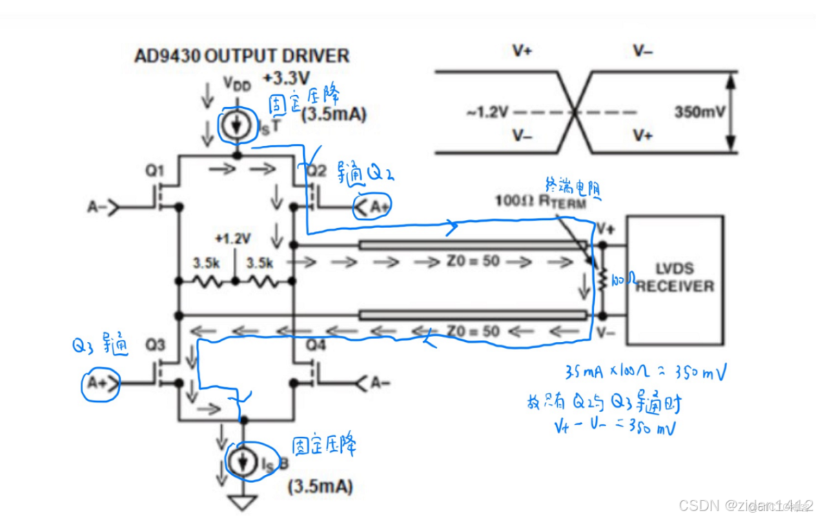 LVDS接口詳解_接收端