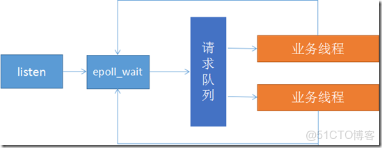 emotiv epoc 可以用psychopy_文件描述符_02