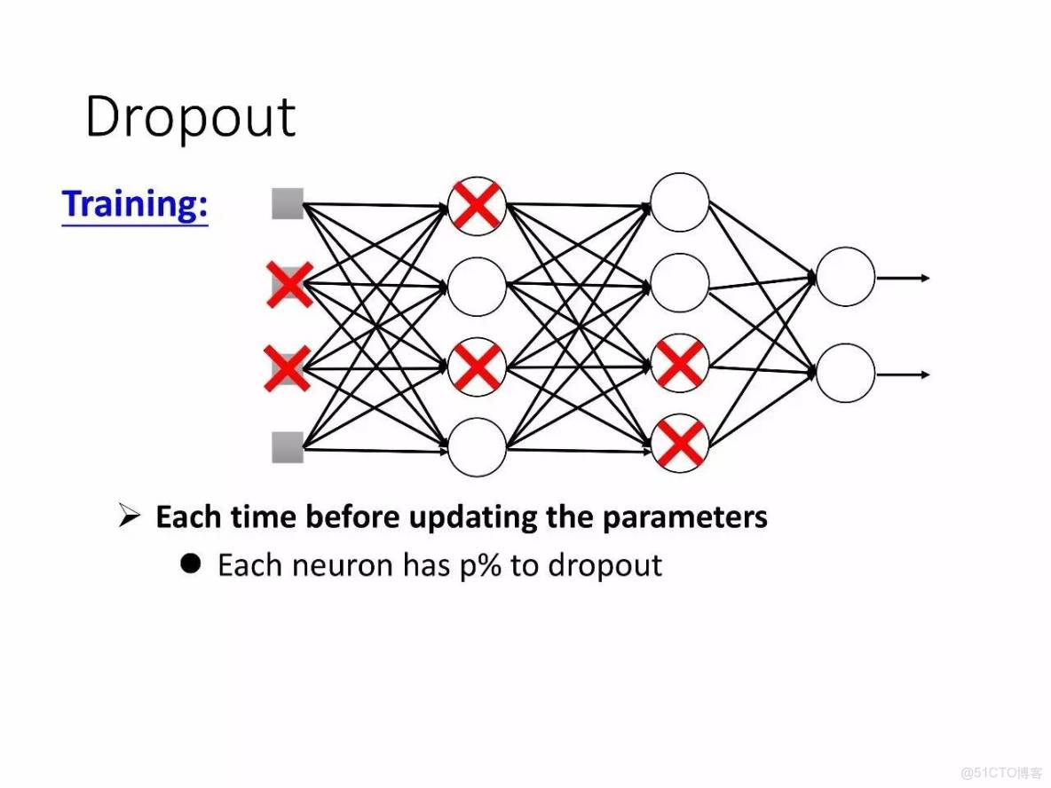 李宏毅深度學習教程 pdf_深度學習_112