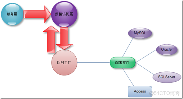 系統架構圖4化5層 系統架構有幾層_設計模式_11