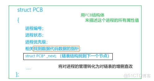 [Linux]探索進程的奧秘：從硬件到軟件的全面解析_馮諾依曼體系結構_05
