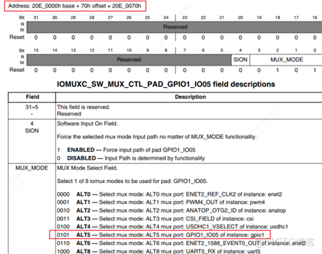 s5p4418 GPIO驅動 ioremap_linux_22