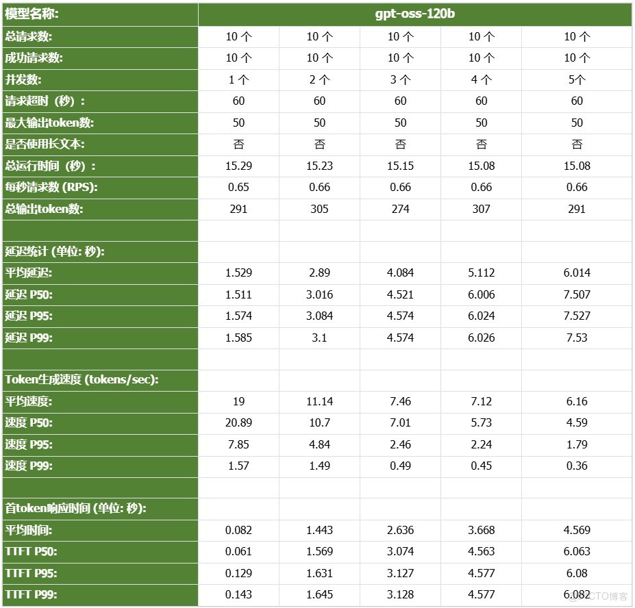 毅碩HPC | NVIDIA DGX Spark 萬字硬核評測：將AI超級工廠帶上桌面_毅碩HPC_21