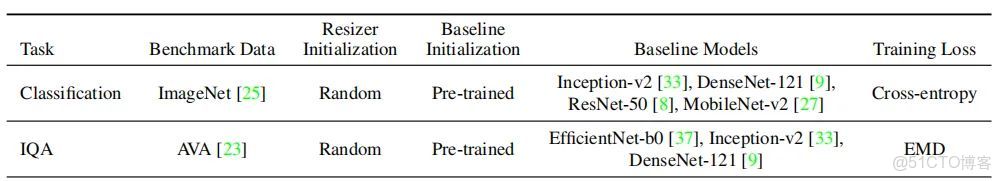 大模型 temperature 設置為0_#計算機視覺_12