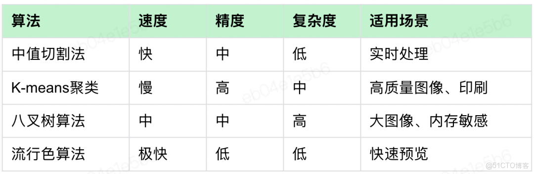 播放器視頻後處理實踐（二）氛圍模式_App_06