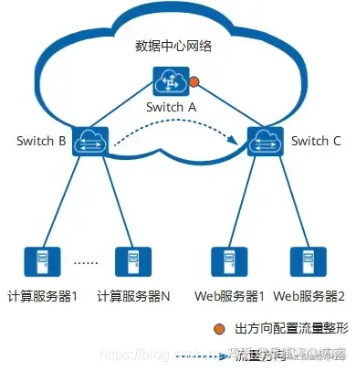 qos內部優先級有幾個_qos內部優先級有幾個_12