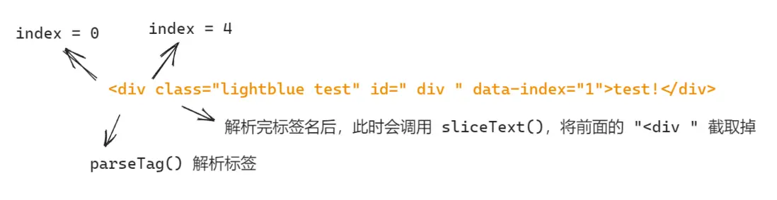 在這裏插入圖片描述