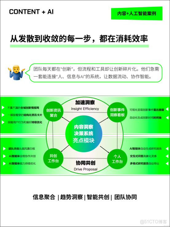AI內容洞察決策系統：5大核心優勢讓科技企業創新效率提升80%_內容中台