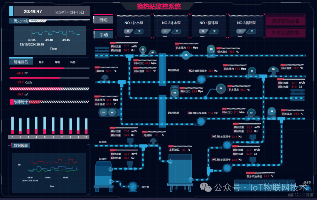 推薦一款開源Web組態軟件，搭建SCADA/HMI工業過程可視化，支持OPC UA、Modbus、BACnet工業協議_實時監控_04