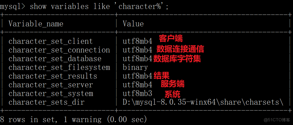 深入解析：MySQL一篇速通_數據_17