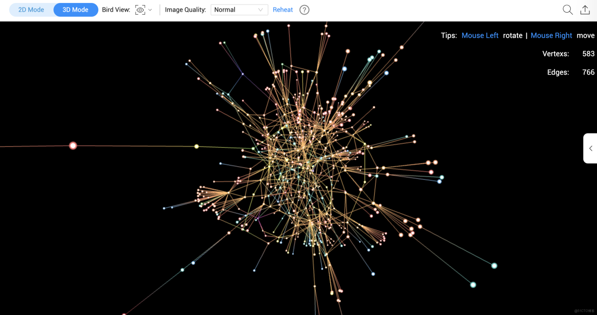 LDAvis可視化圖分析調參數nameta_3D_04