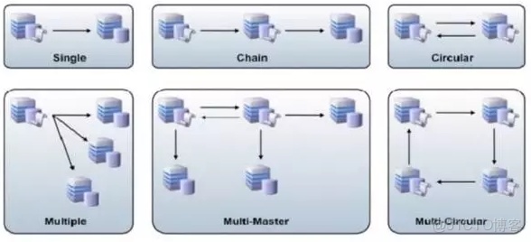 數據庫運維需要會docker嗎_#數據庫_08
