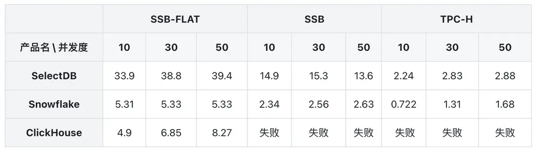 1.2 測試及結果.png