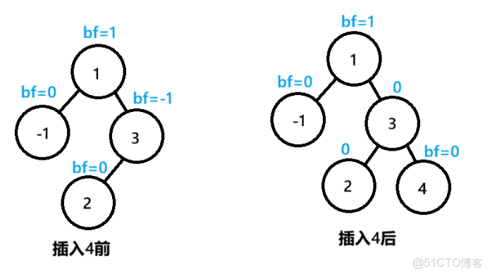 實用指南：AVL樹的實現_父節點_07